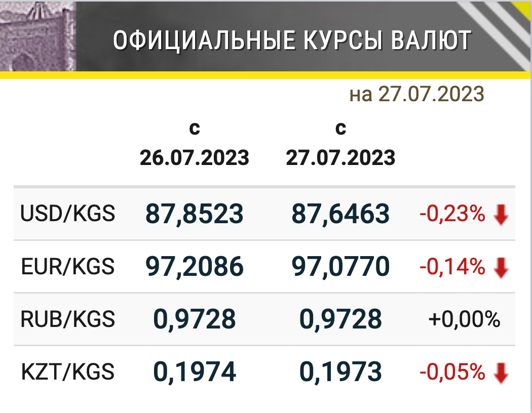 Переводчик валют тенге