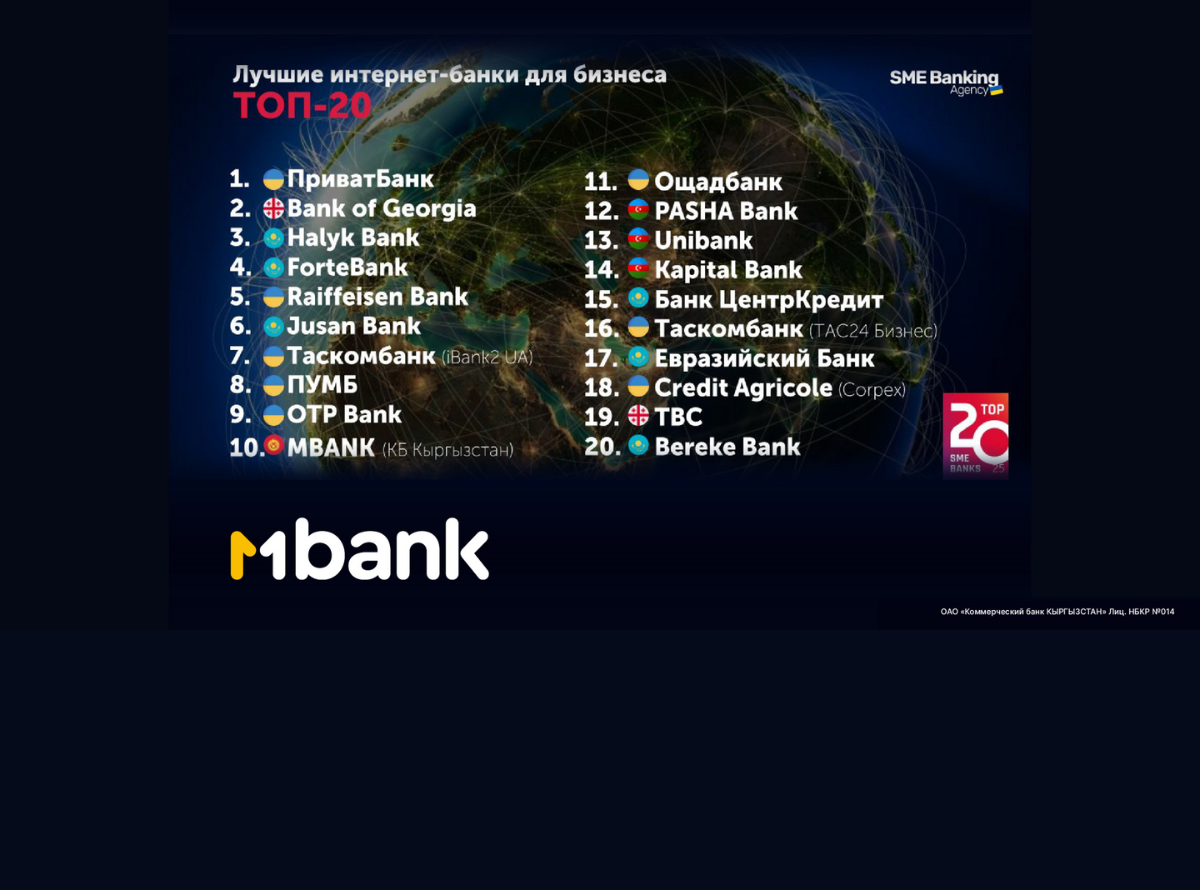 Кыргызстанский банк MBANK вошел в ТОП-10 лучших международных банков для бизнеса