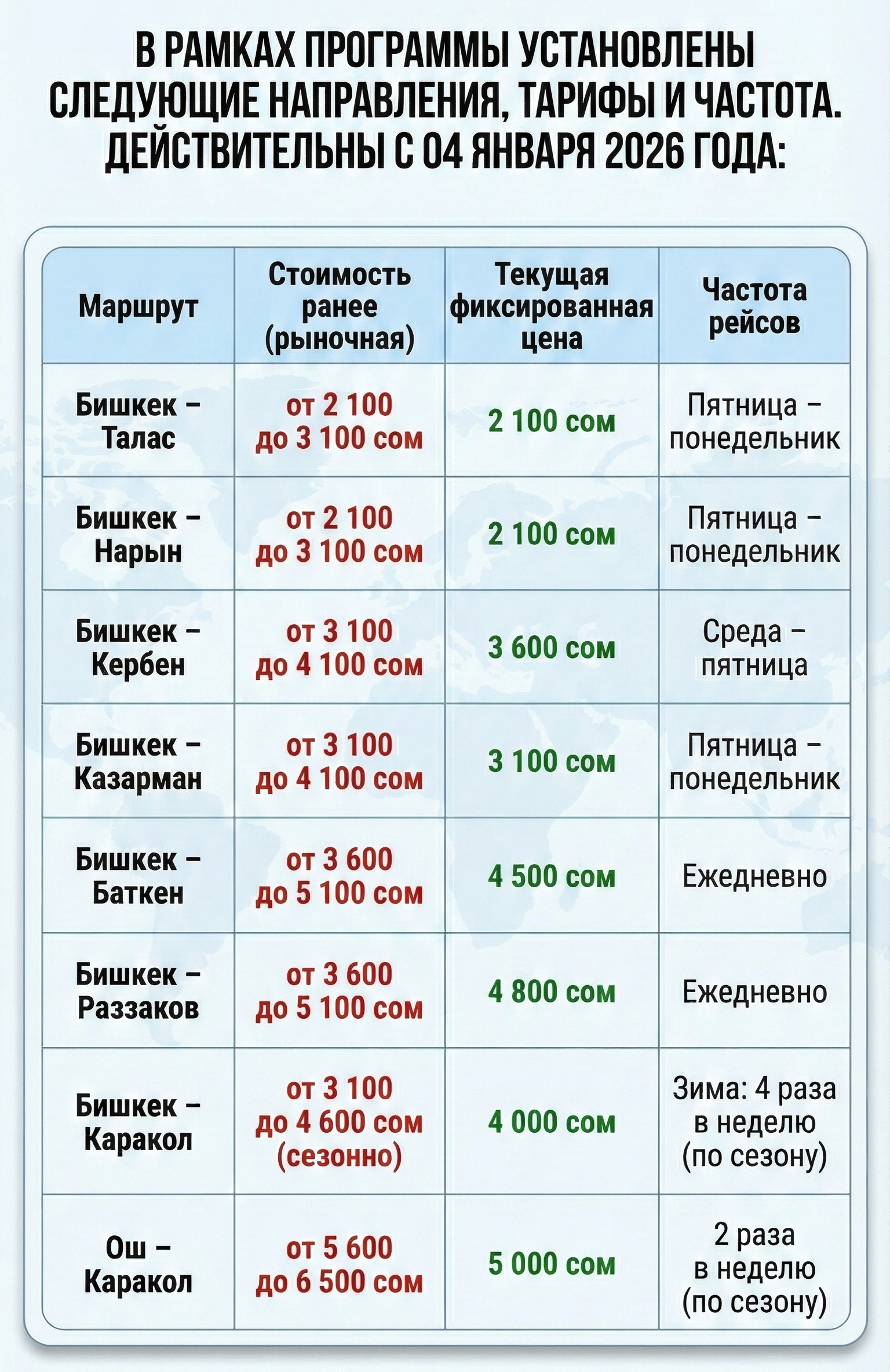 Таблица с фиксированными тарифами на внутренние авиарейсы Asman Airlines в Кыргызстане с 4 января 2026 года и частотой полетов по направлениям Бишкек — Талас, Нарын, Кербен, Казарман, Баткен, Раззаков, Каракол и Ош — Каракол.