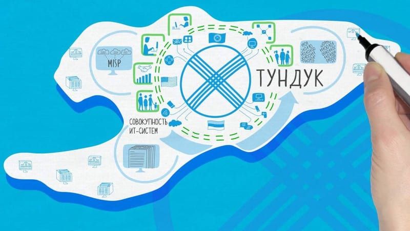 Запрашивать справки для клиентов через систему «Тундук» могут два коммерческих банка изображение публикации
