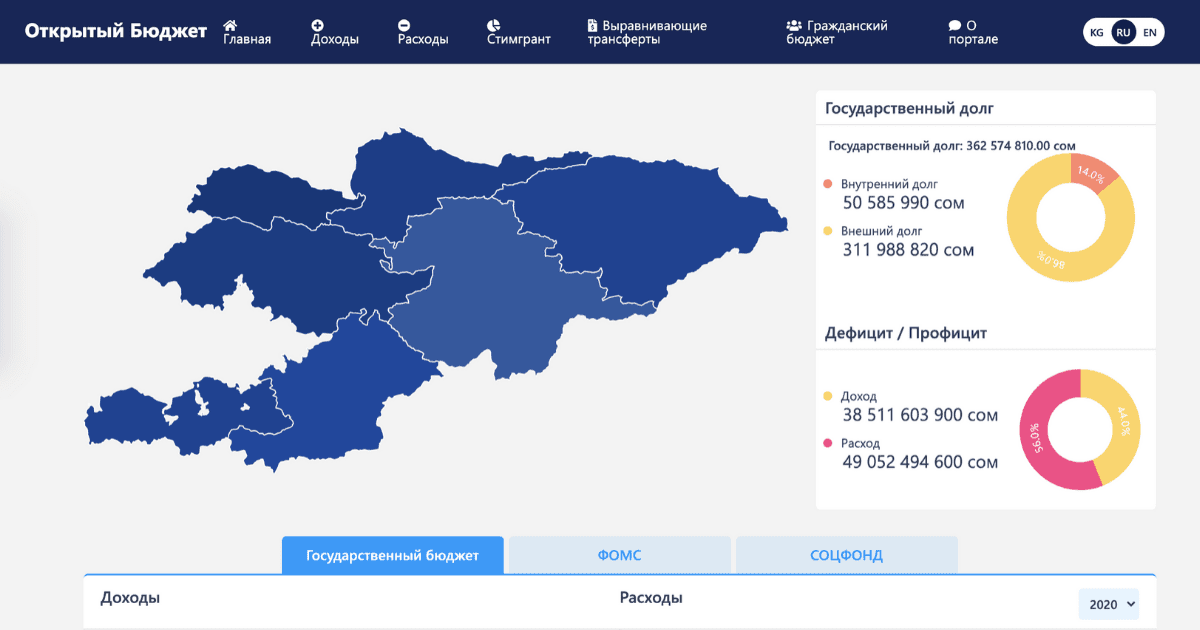 Портал «Открытый бюджет» Минфина начал работать в демоверсии изображение публикации