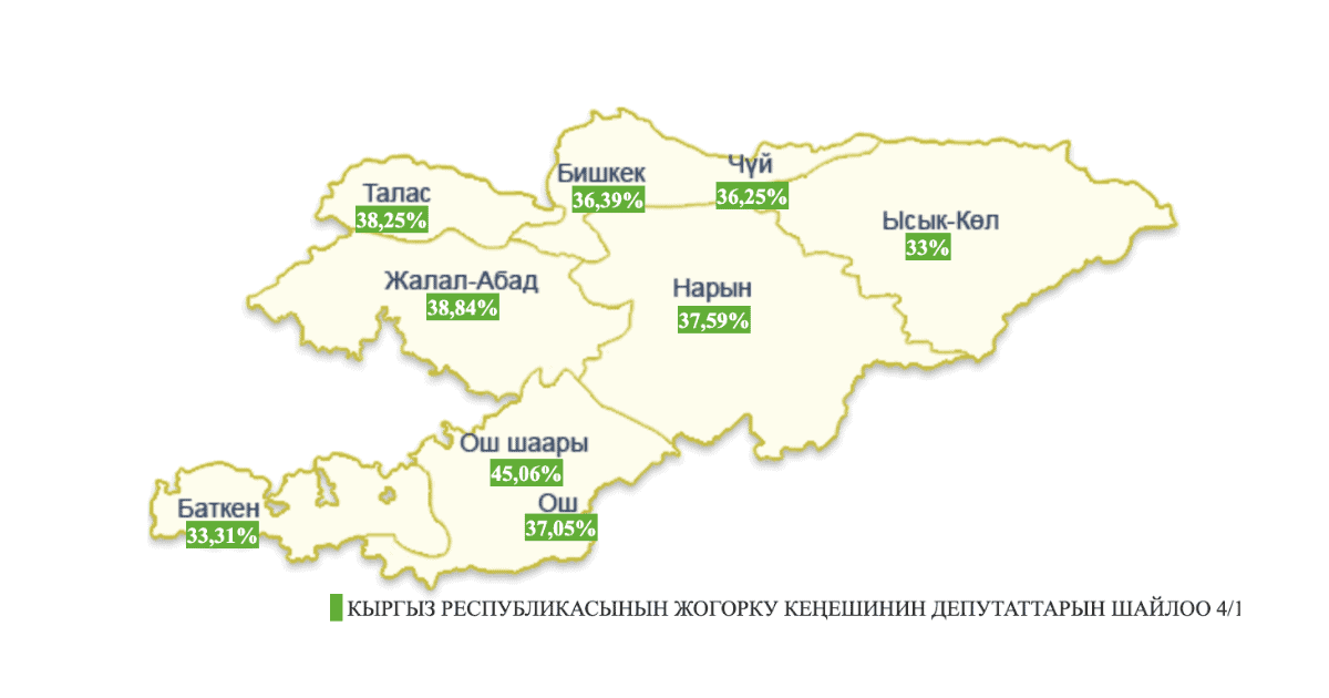 Явка на 16:00 составила 36.8% изображение публикации