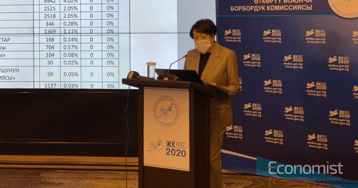 Шайлдабекова повторяет утренние данные. Итогов ручного подсчета с 46 участков все еще нет изображение публикации