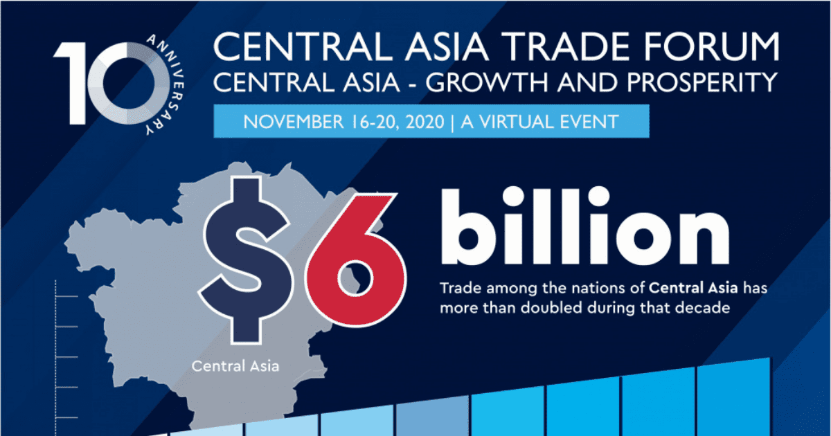 Кыргызстан принял участие в Центральноазиатском торговом форуме изображение публикации