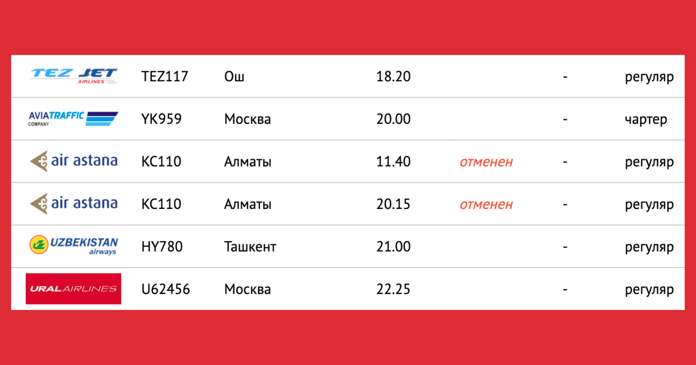 В аэропорту «Манас» отменены рейсы в Алматы изображение публикации