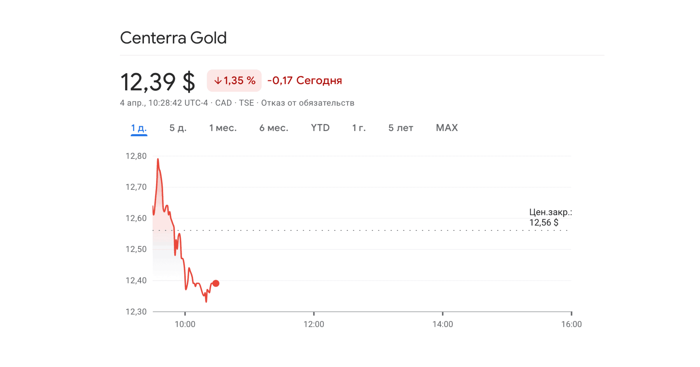 Акции Centerra подешевели на фоне заключения мирового соглашения с Кыргызстаном изображение публикации
