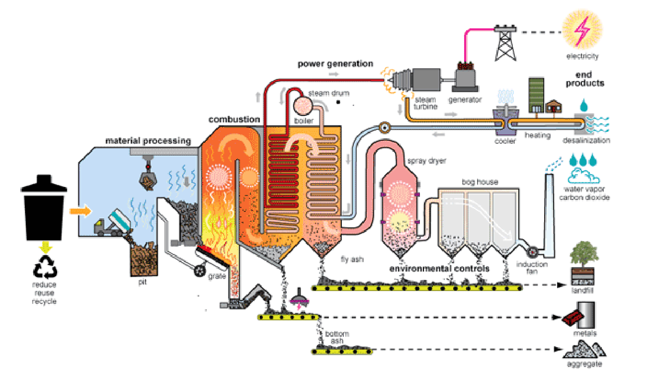 Steam heating plant фото 112