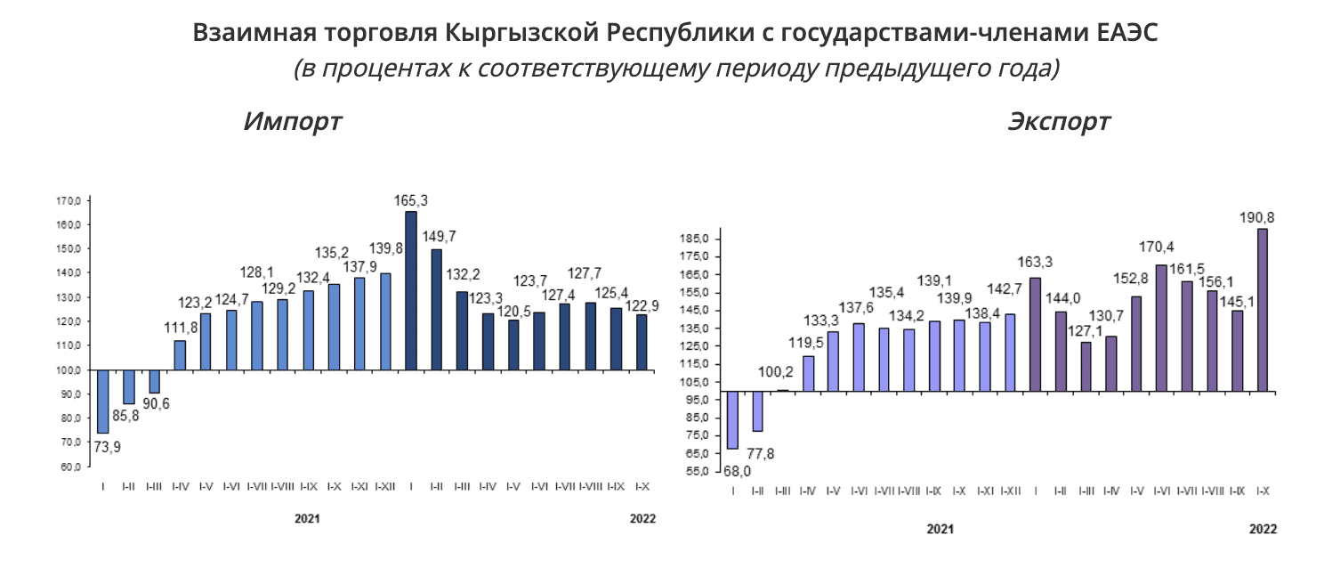 Ввп киргизии