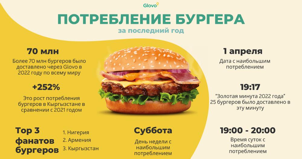 День гамбургера вместе с Glovo изображение публикации