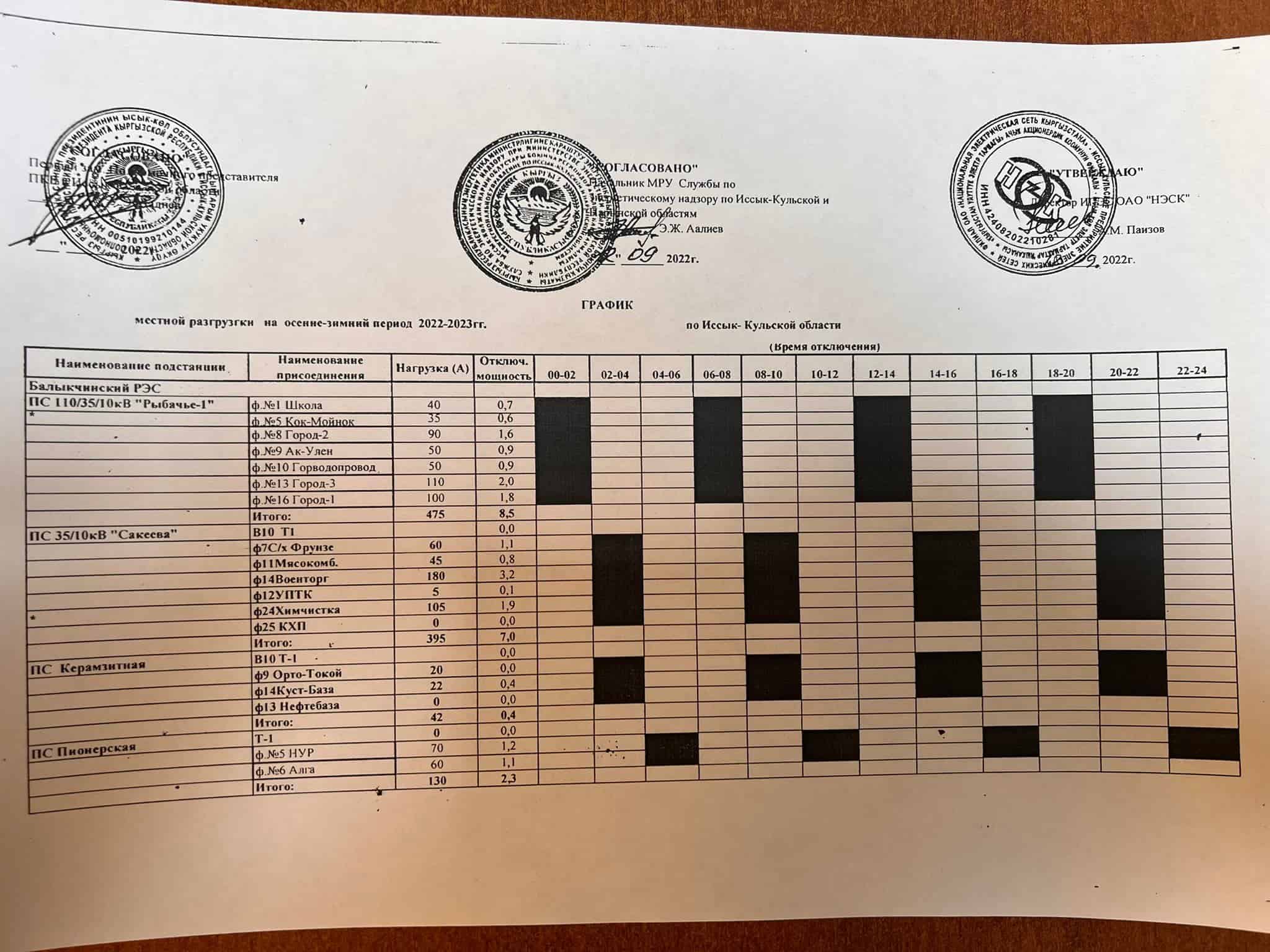 График веерного отключения электроэнергии