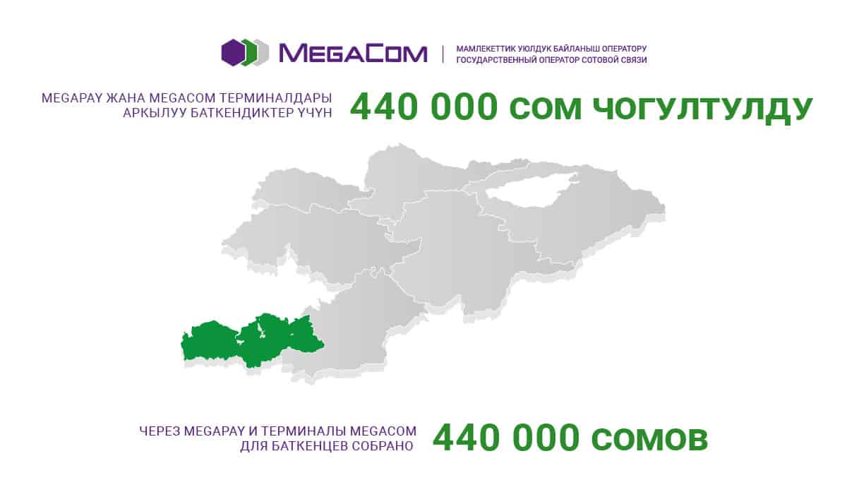 Поможем вместе! Через MegaPay и терминалы MegaCom для баткенцев собрано 440 000 сомов