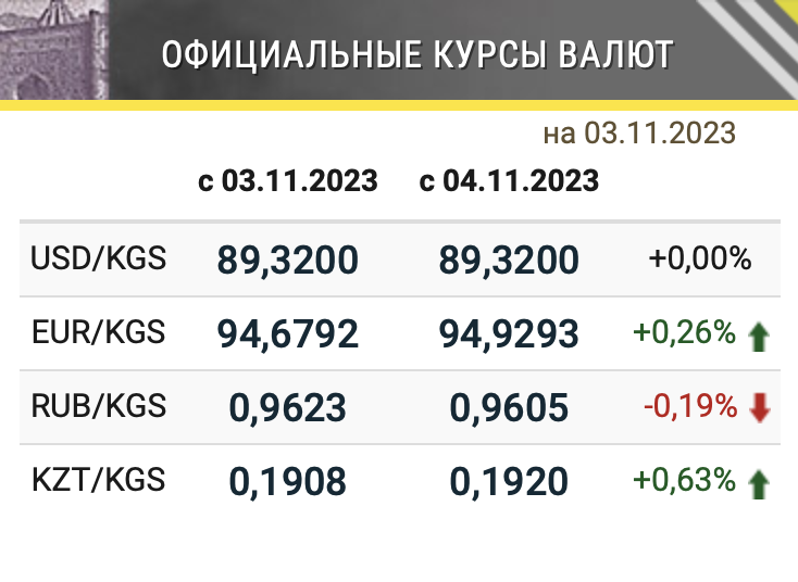 Курс казахского тенге к рублю на сегодня