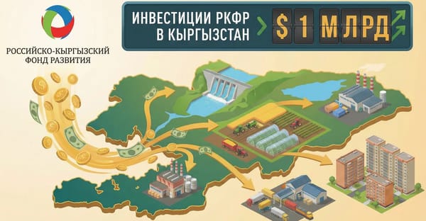 Инвестиции РКФР в экономику Кыргызстана превысили $1 млрд изображение публикации