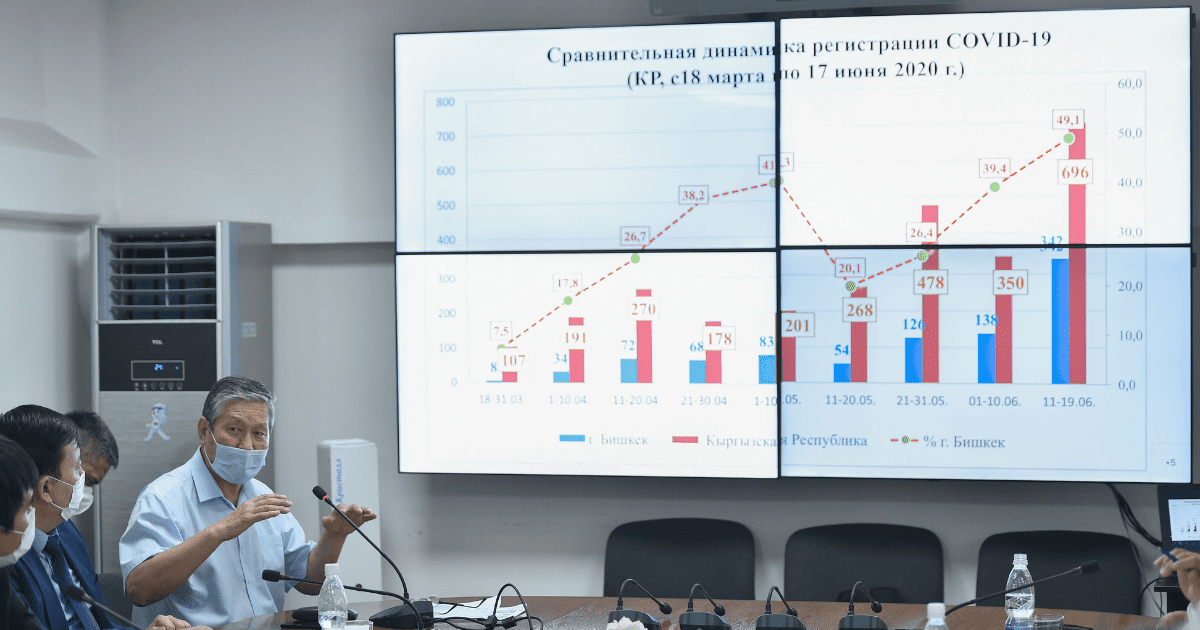 Республиканский штаб по COVID-19 рекомендовал всем организациям перейти на дистанционный режим работы изображение публикации