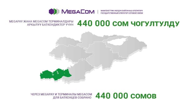 Поможем вместе! Через MegaPay и терминалы MegaCom для баткенцев собрано 440 000 сомов изображение публикации