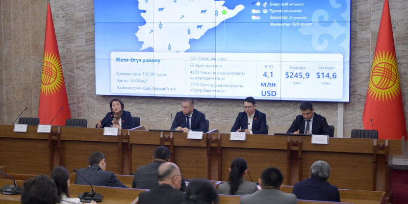 «Бизнес Тундук»: в ЖК обсудили платформу «единого цифрового окна» для предпринимателей изображение публикации