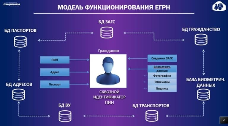 Международным наблюдателям рассказали об информационных системах управления списками избирателей