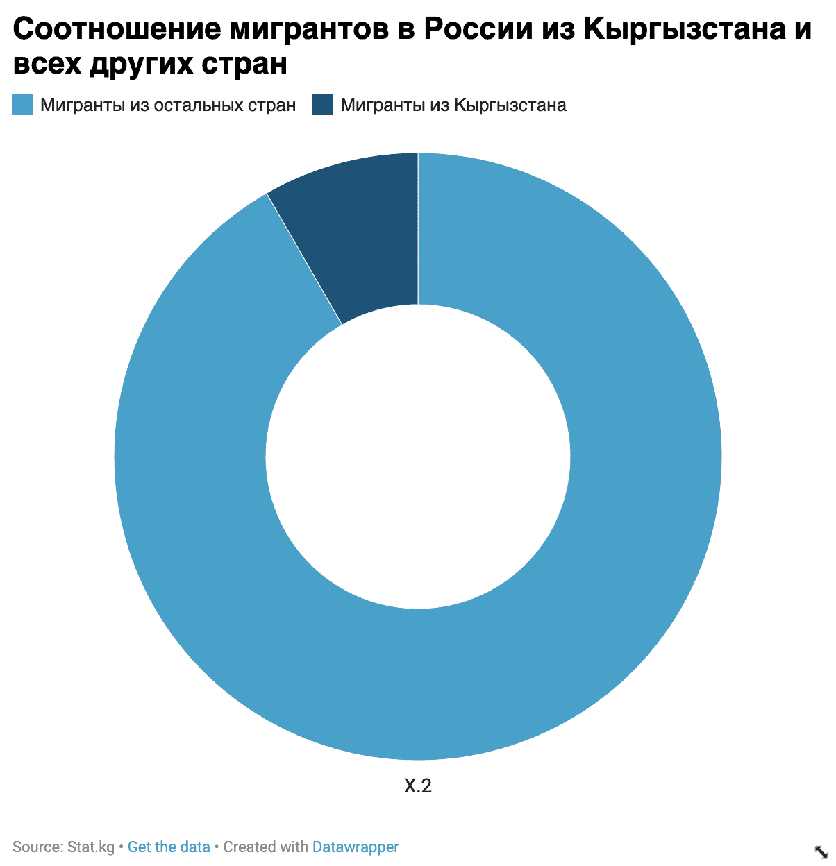 Блог Рахмона Ульмасова