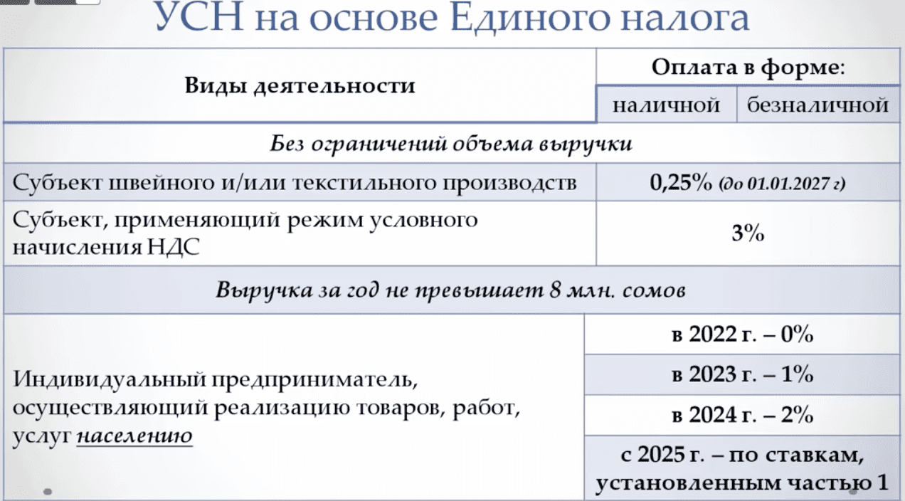 Налоговые льготы для IT-компаний 2024