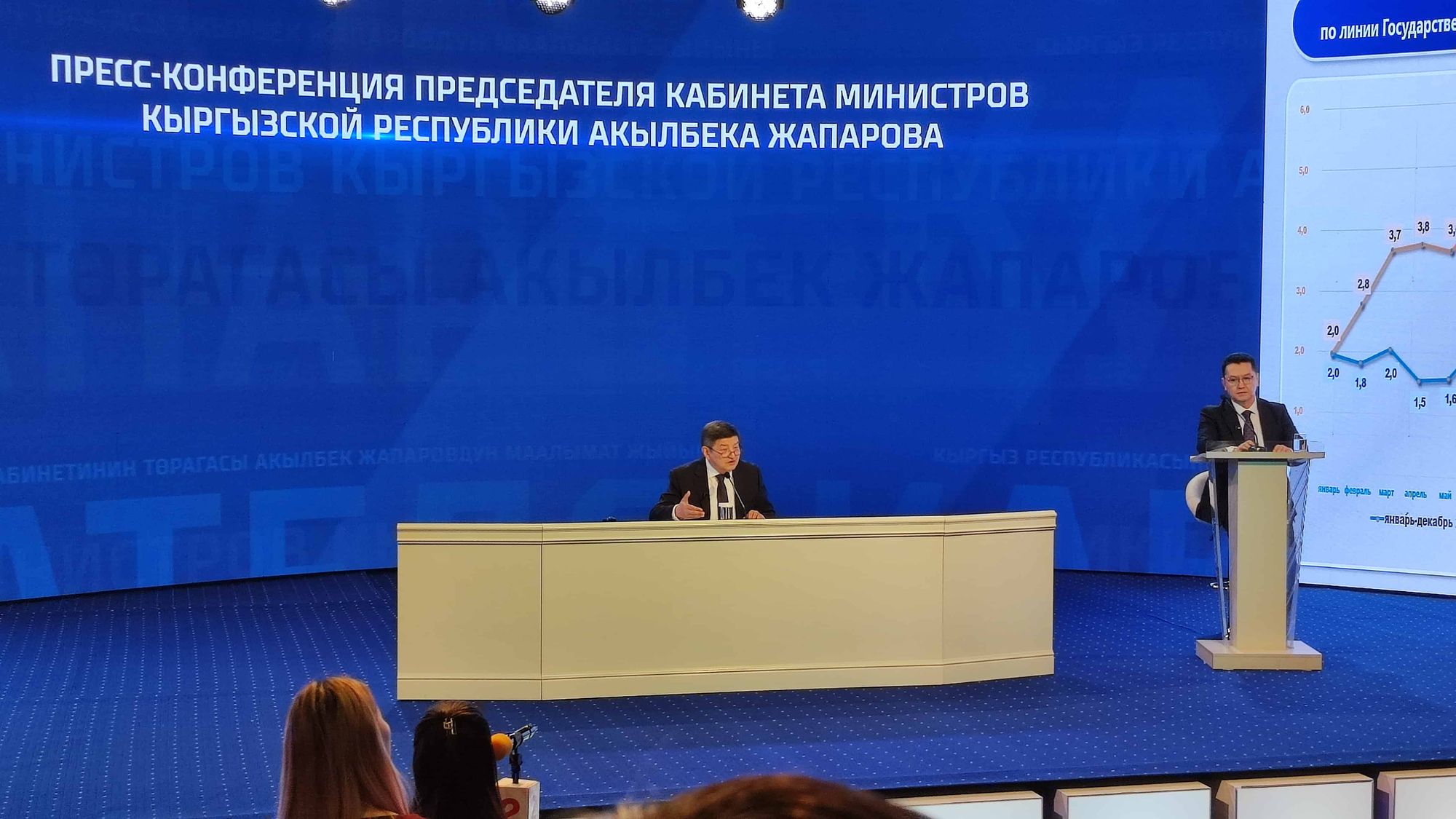 Первый шаг к 400 млрд сомов мы уже сделали — Акылбек Жапаров