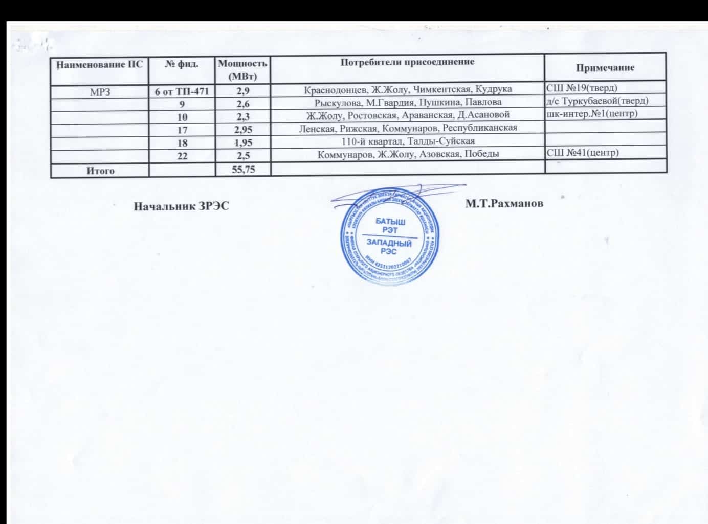 График веерного отключения электроэнергии