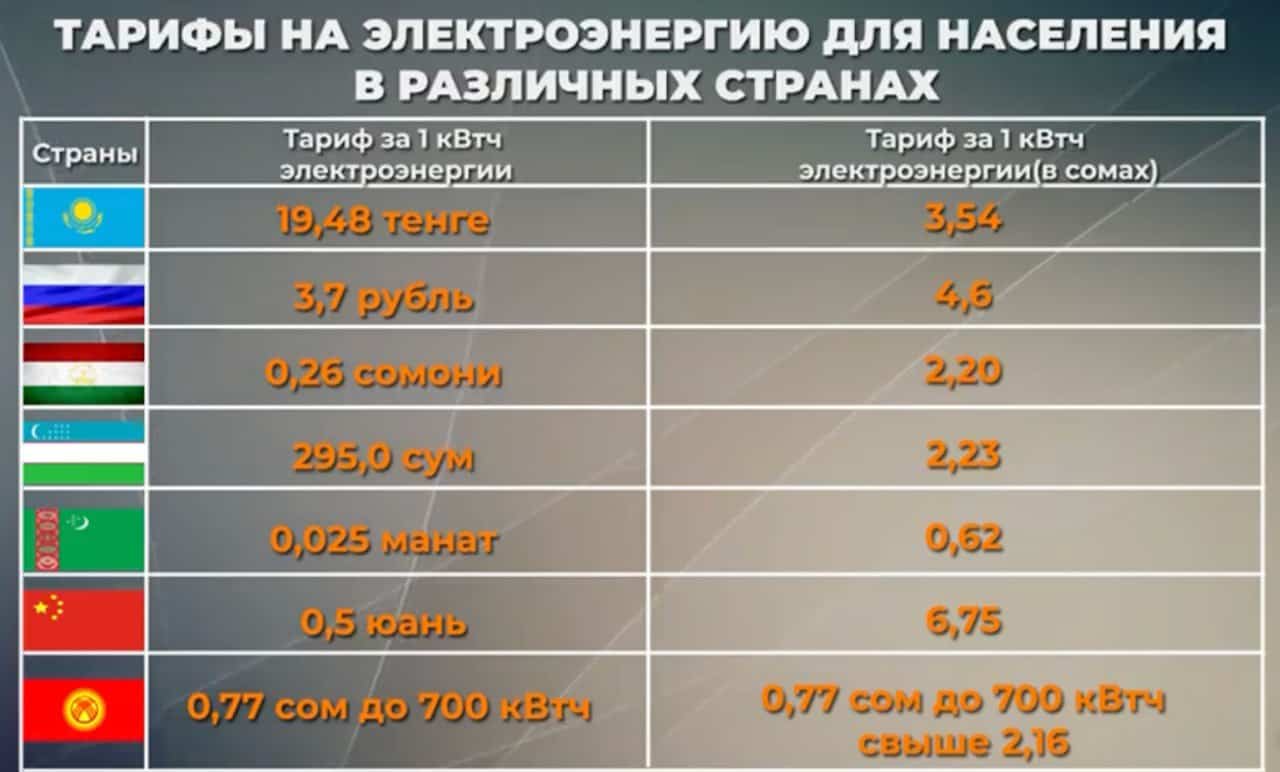 Биржевая цена на электроэнергию сегодня и завтра