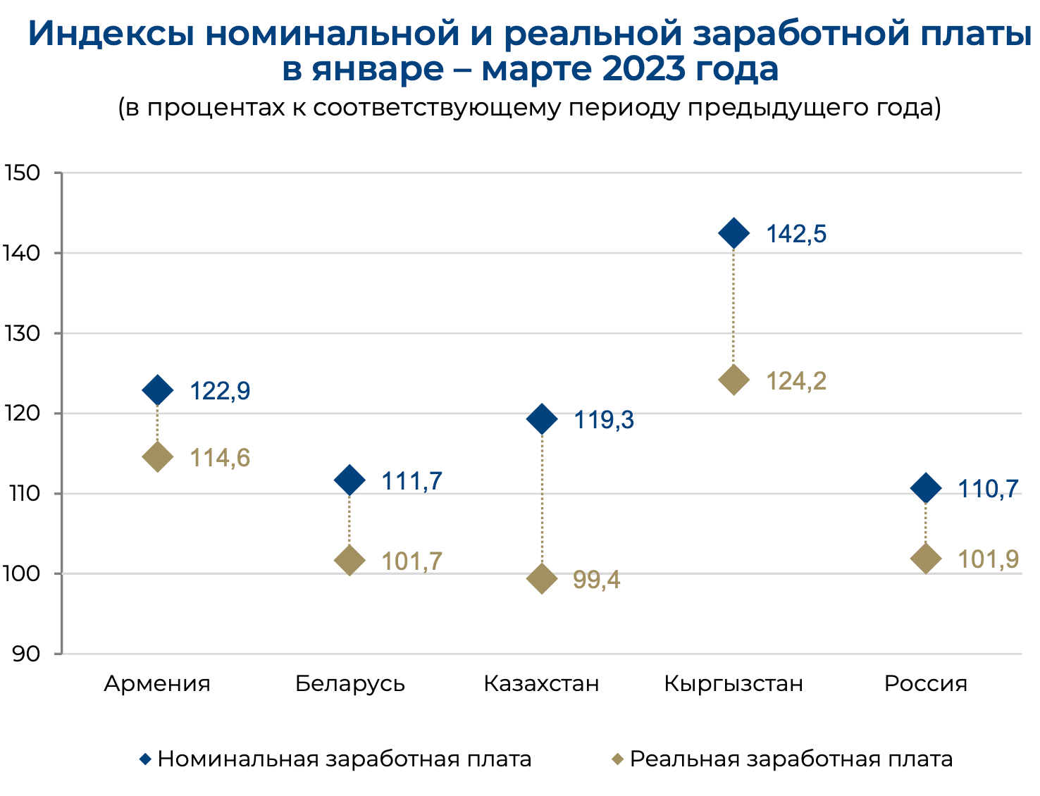 Калькулятор зарплаты в казахстане 2023 году. Номинальная заработная плата это. Заработная плата Казахстан. Средняя Номинальная заработная плата. Средняя зарплата в Казахстане 2023.